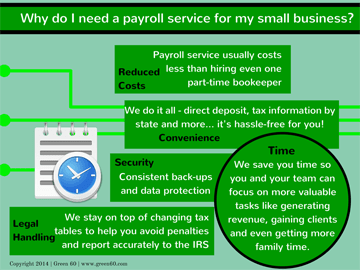 Why Do I Need a Payroll Service by Green601